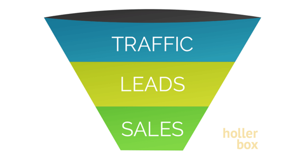 Create an eCommerce Sales Funnel That Converts Like Crazy