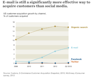 How to Increase your Email Opt-in Conversion Rate